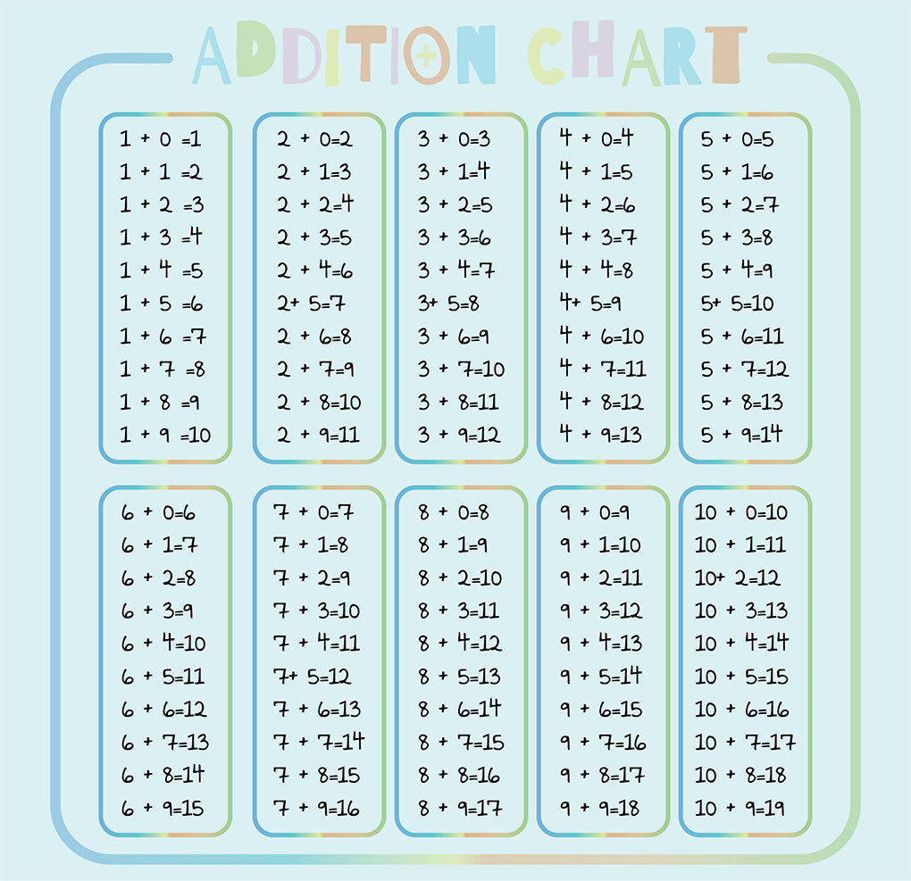 ADDITION TABLE Educational Wall Sticker Decal For Kids WC285
