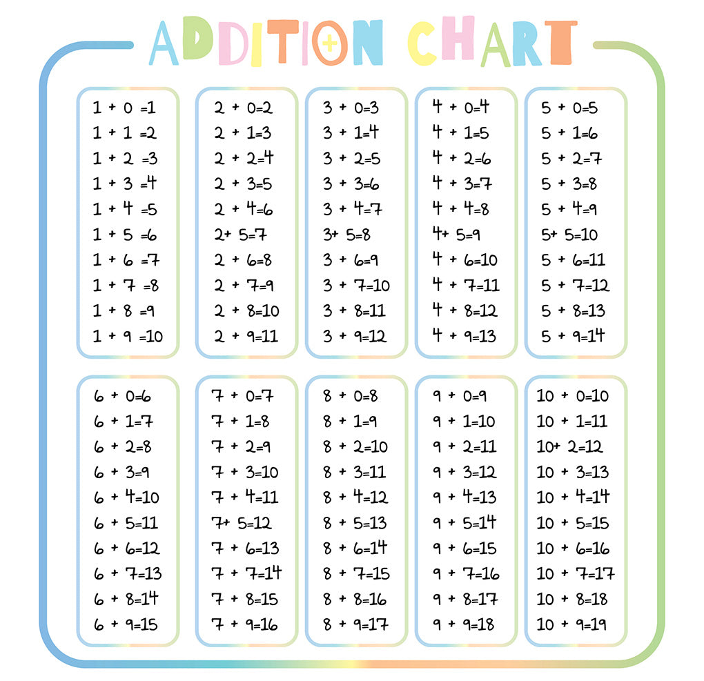 ADDITION TABLE Educational Wall Sticker Decal For Kids WC285