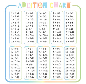 ADDITION TABLE Educational Wall Sticker Decal For Kids WC285
