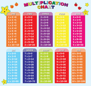 Tableau de multiplication autocollant mural éducatif pour enfants WC287